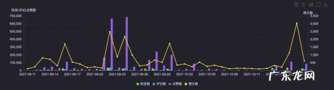 玲娜贝儿是顶流?那星黛露、奥特曼、威震天算什么?
