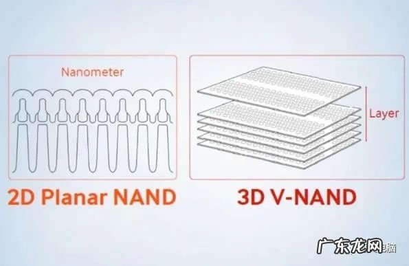 C盘256G卡死!系统盘这么升级