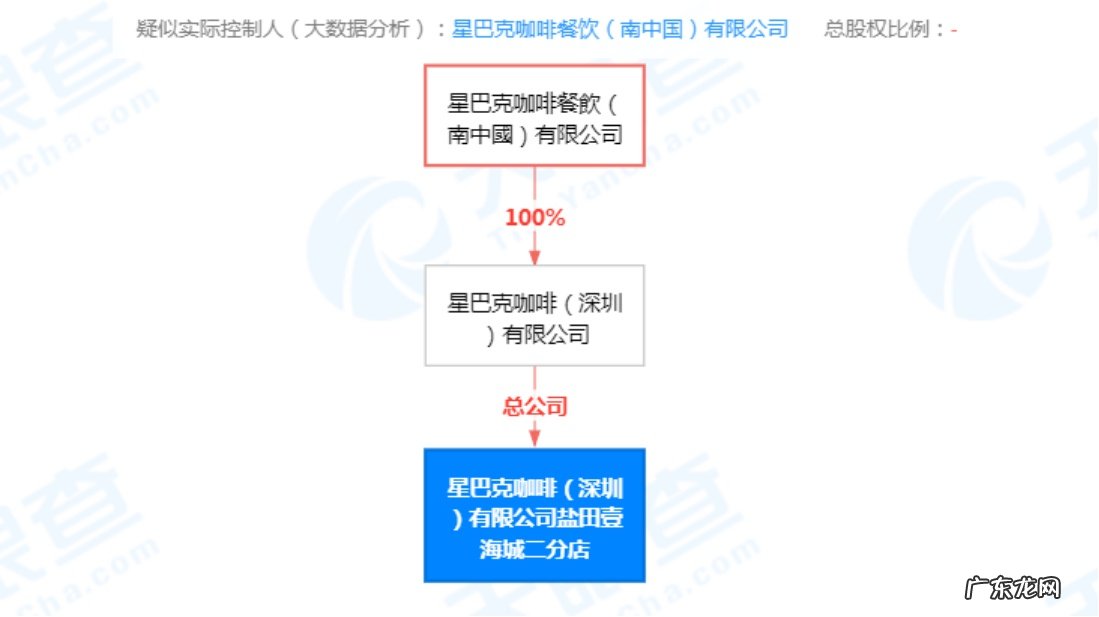 星巴克深圳分店因未及时清理过期月饼被市监局警告