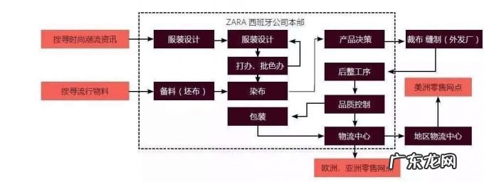 国货之光太平鸟全靠抄？中国版Zara不好当
