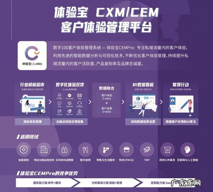 体验经济时代,客户体验管理平台能否跑出百亿估值独角兽?