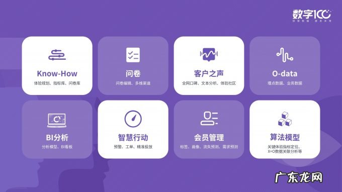 体验经济时代，客户体验管理平台能否跑出百亿估值独角兽？