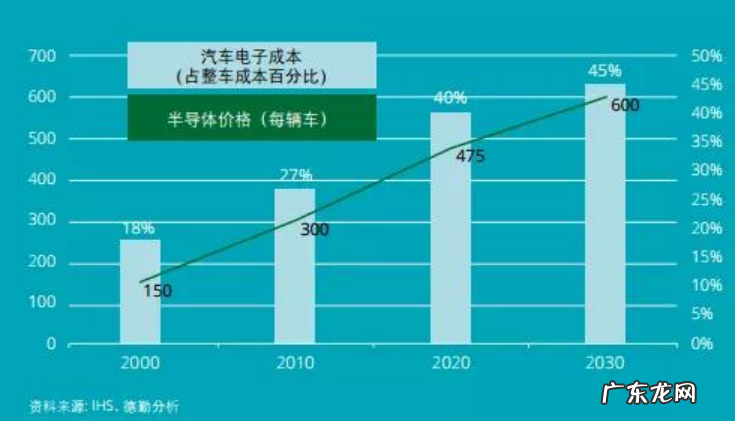 【芯视野】竞逐“四轮手机”的高通们