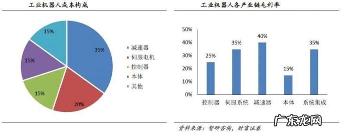 中国工业机器人，由守转攻