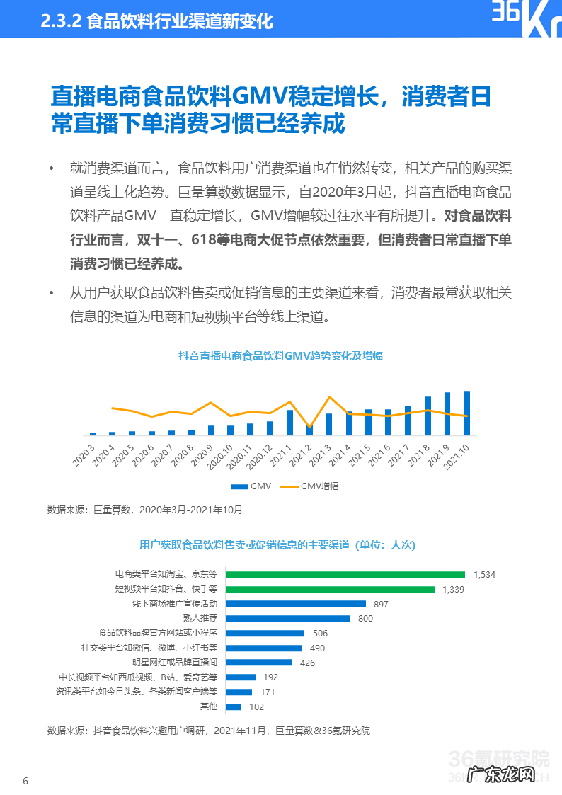 36氪研究院 | 2021中国新锐品牌发展研究-食品饮料报告
