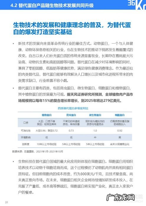 36氪研究院 | 2021中国新锐品牌发展研究-食品饮料报告