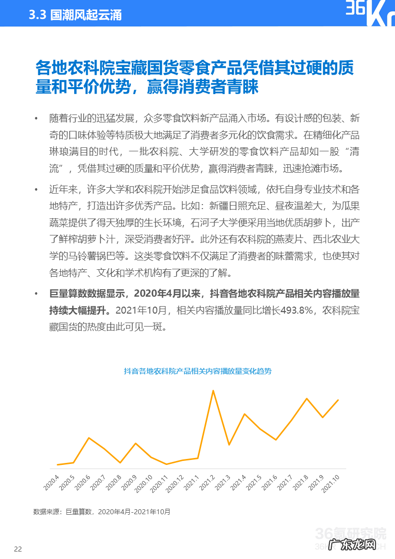 36氪研究院 | 2021中国新锐品牌发展研究-食品饮料报告