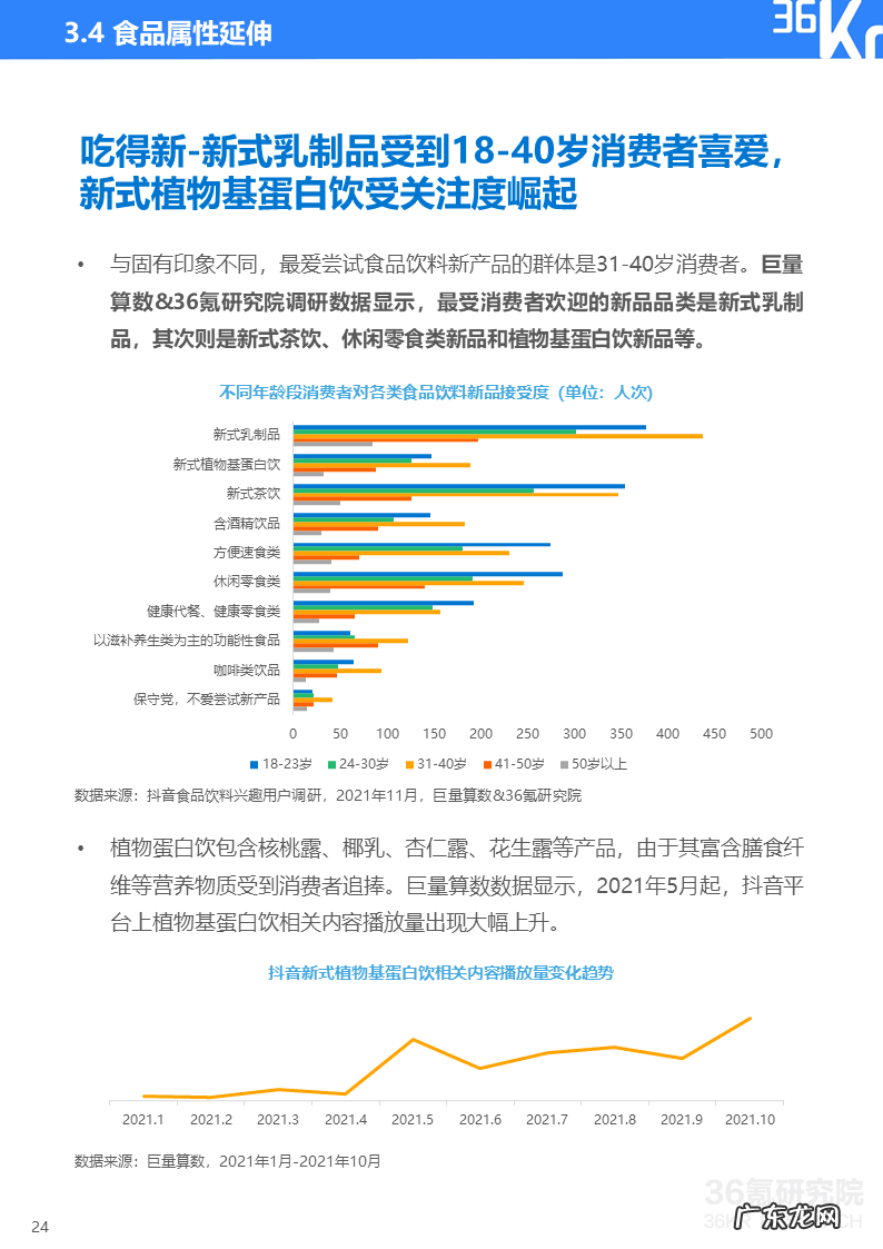 36氪研究院 | 2021中国新锐品牌发展研究-食品饮料报告