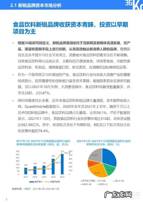 36氪研究院 | 2021中国新锐品牌发展研究-食品饮料报告