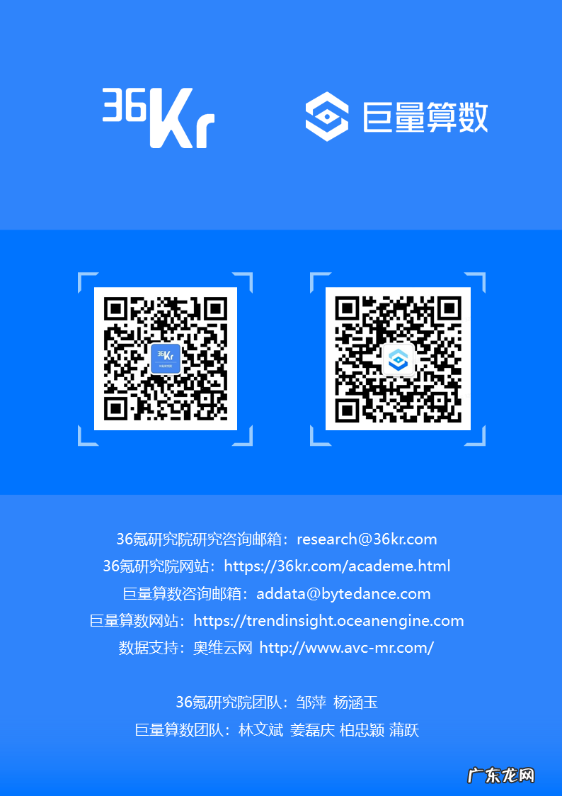 36氪研究院 | 2021中国新锐品牌发展研究-食品饮料报告