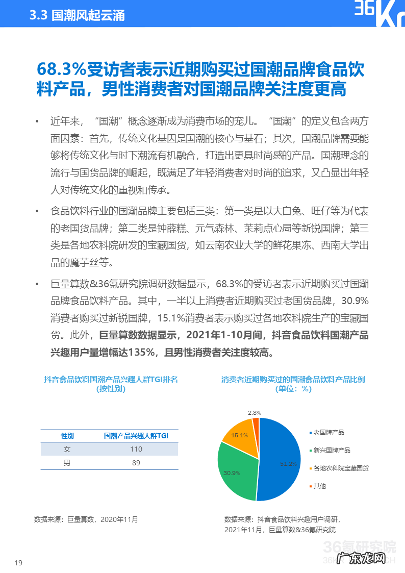 36氪研究院 | 2021中国新锐品牌发展研究-食品饮料报告