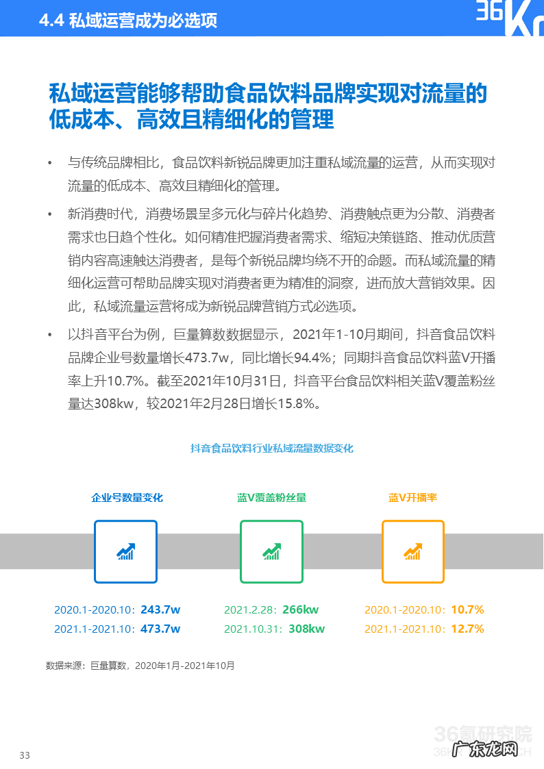 36氪研究院 | 2021中国新锐品牌发展研究-食品饮料报告