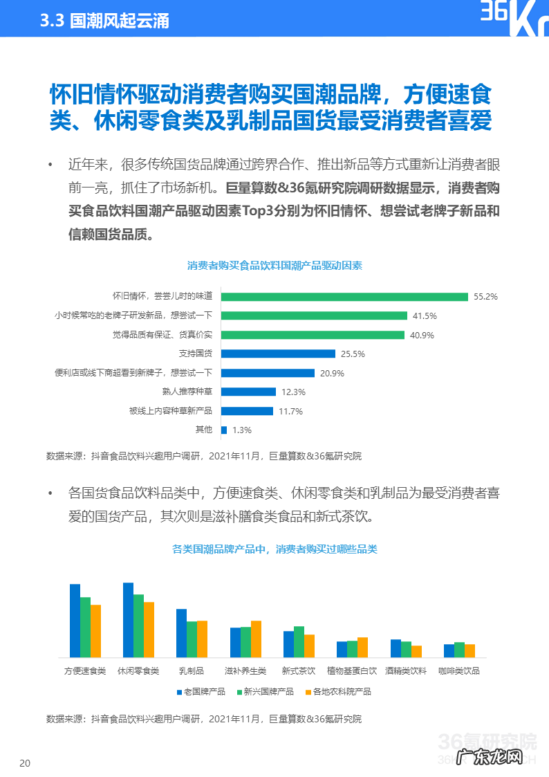 36氪研究院 | 2021中国新锐品牌发展研究-食品饮料报告