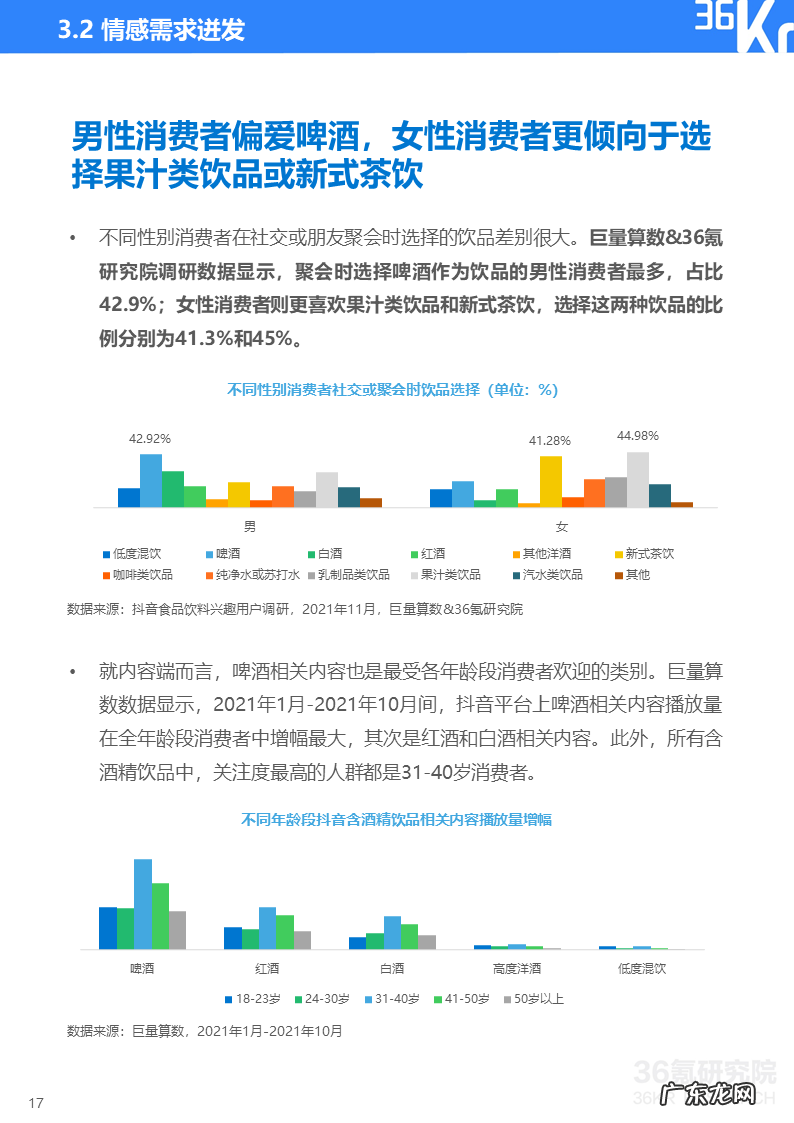 36氪研究院 | 2021中国新锐品牌发展研究-食品饮料报告