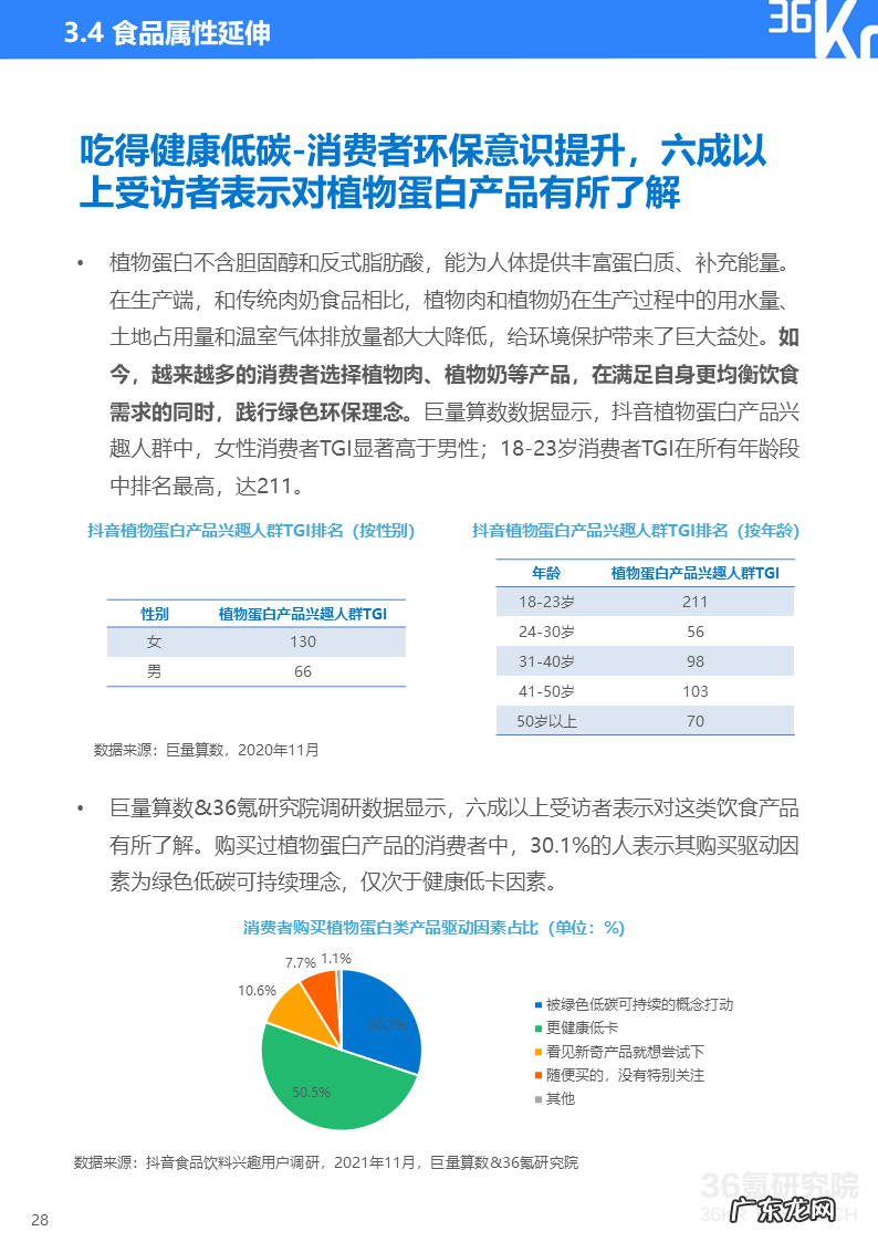 36氪研究院 | 2021中国新锐品牌发展研究-食品饮料报告
