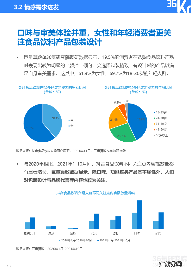 36氪研究院 | 2021中国新锐品牌发展研究-食品饮料报告