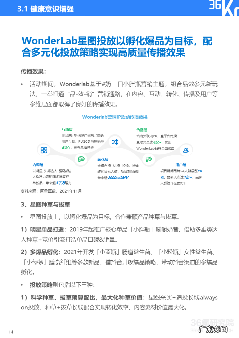 36氪研究院 | 2021中国新锐品牌发展研究-食品饮料报告