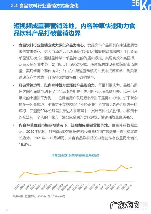 36氪研究院 | 2021中国新锐品牌发展研究-食品饮料报告