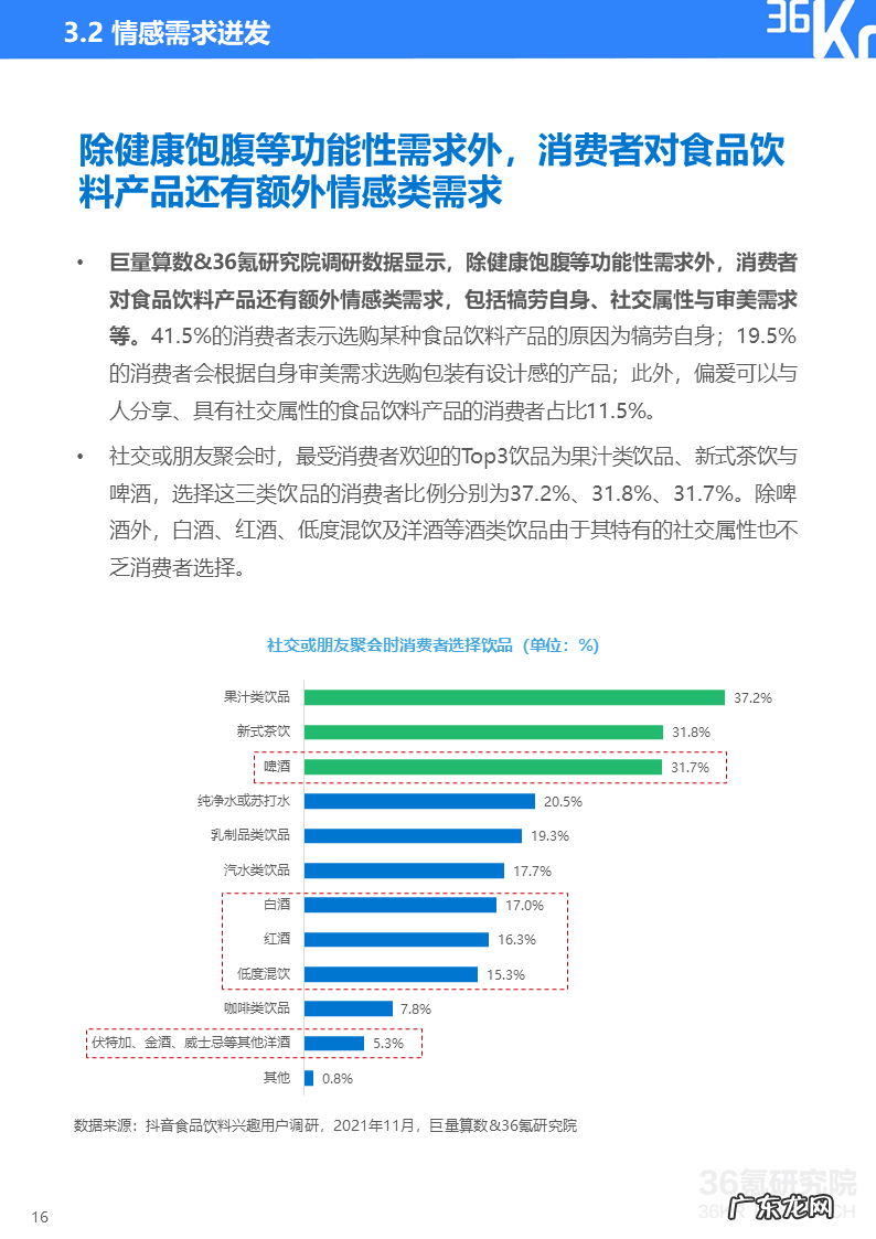 36氪研究院 | 2021中国新锐品牌发展研究-食品饮料报告