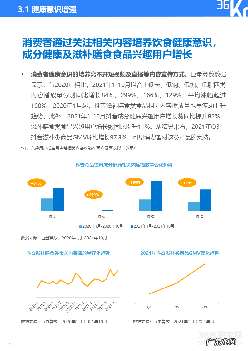 36氪研究院 | 2021中国新锐品牌发展研究-食品饮料报告