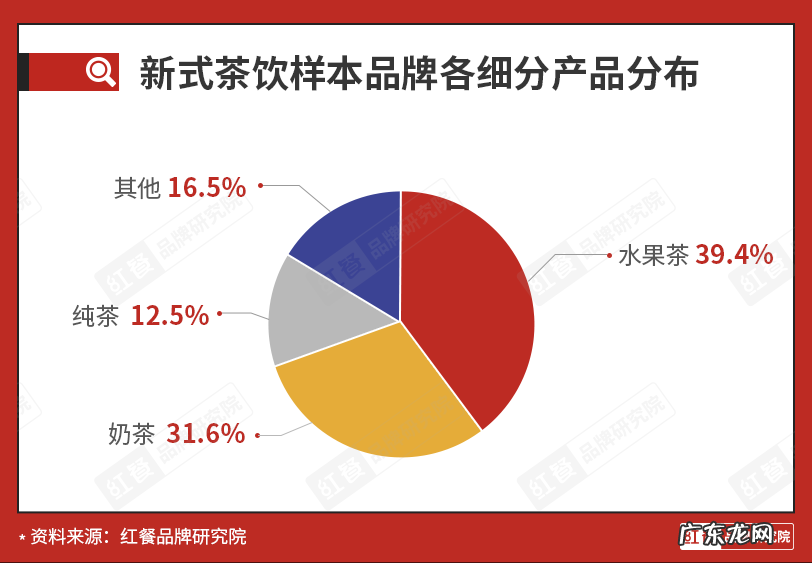 疯狂内卷，新式茶饮品牌们该如何突围？