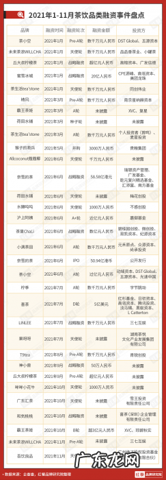 疯狂内卷,新式茶饮品牌们该如何突围?