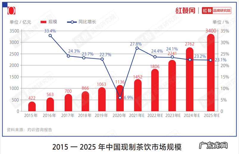 疯狂内卷,新式茶饮品牌们该如何突围?