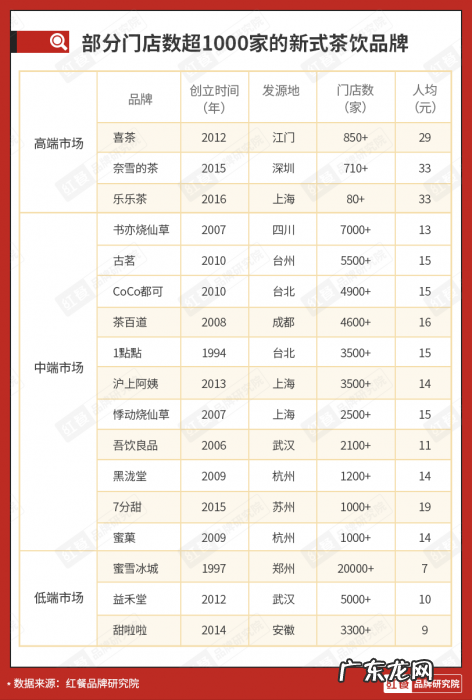 疯狂内卷，新式茶饮品牌们该如何突围？