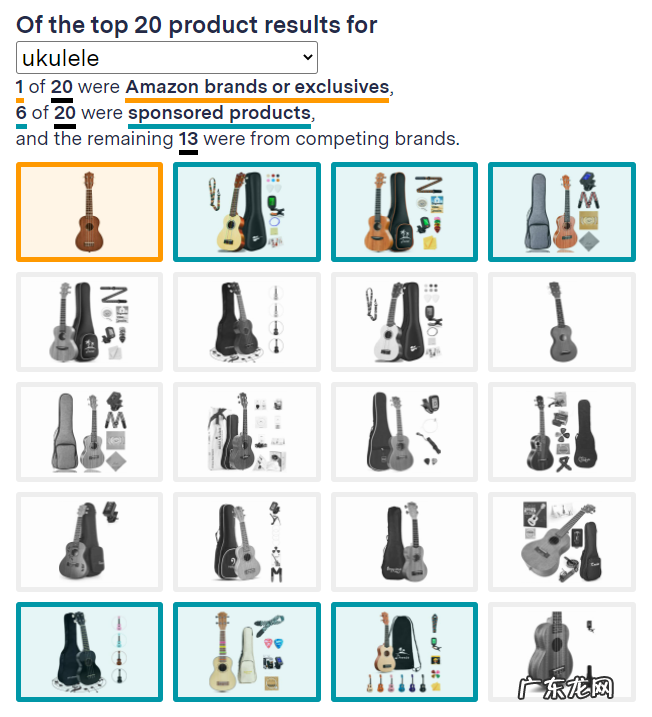 中 “肥水不流外人田”:亚马逊自有品牌有“特权”