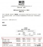 美团第三季度营收488.3亿元年度交易用户数6.67亿