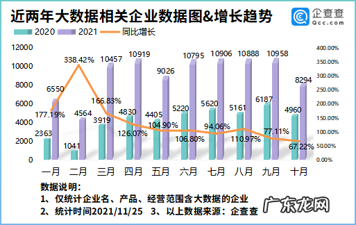 上海数据交易所成立,我国现存大数据相关企业24.77万家