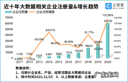 上海数据交易所成立,我国现存大数据相关企业24.77万家