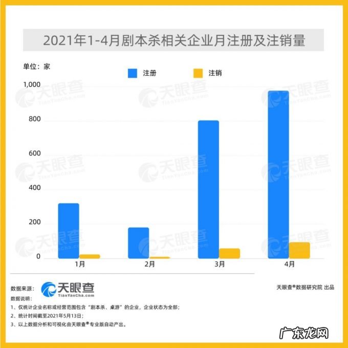 谁还在玩剧本杀?