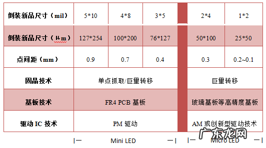 三星暂缓中小尺寸Micro LED电视计划,是被迫放弃还是主动选择?