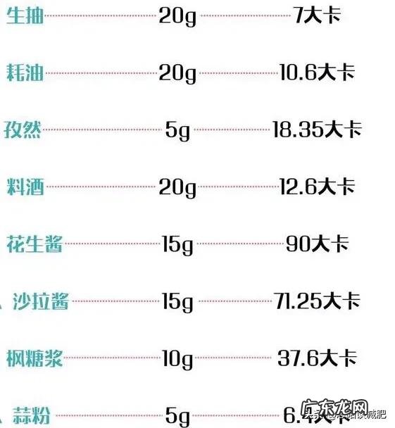 单纯的控制饮食可以减肥吗?