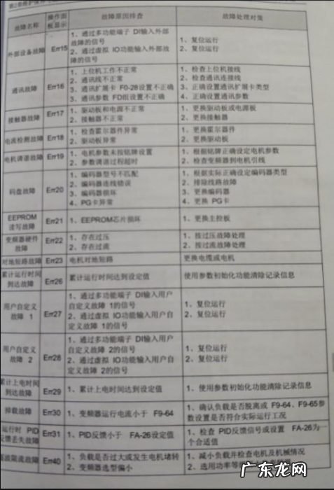 电工知识：变频器简单接线和调试