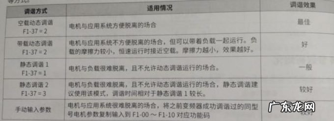 电工知识:变频器简单接线和调试