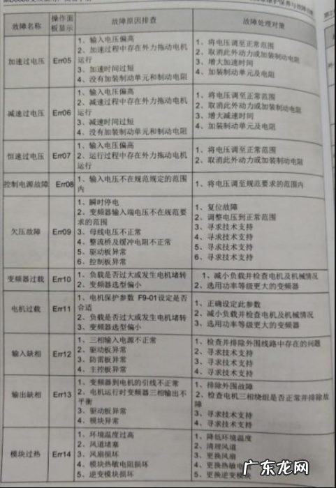 电工知识：变频器简单接线和调试