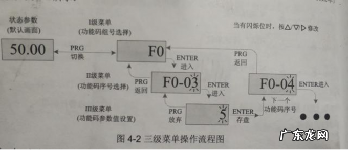 电工知识:变频器简单接线和调试