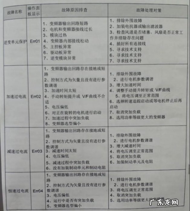 电工知识：变频器简单接线和调试