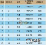 中国有钱人排行榜前500名 中国有钱人排行榜