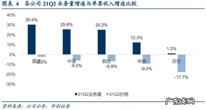 极兔整合百世面临哪些挑战?2022年快递市场机遇何在?