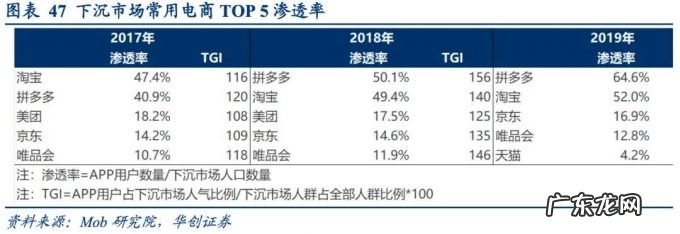极兔整合百世面临哪些挑战?2022年快递市场机遇何在?