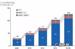 中国中产阶级人数四亿 中国中产阶级人数