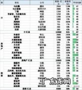 中国90后富豪榜前100名 中国90后富豪榜