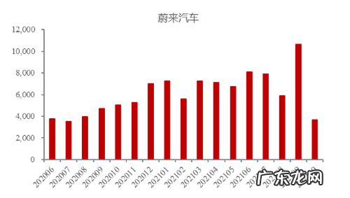 蔚来汽车,难逃“饭圈”魔咒