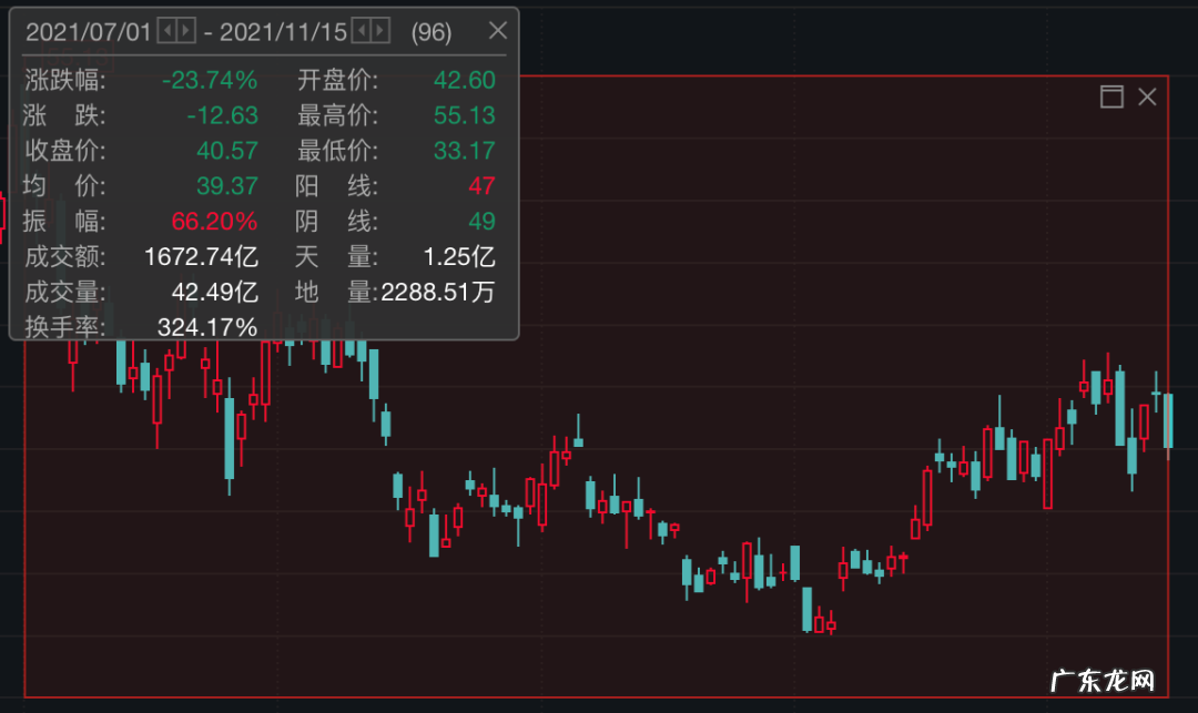 蔚来汽车,难逃“饭圈”魔咒