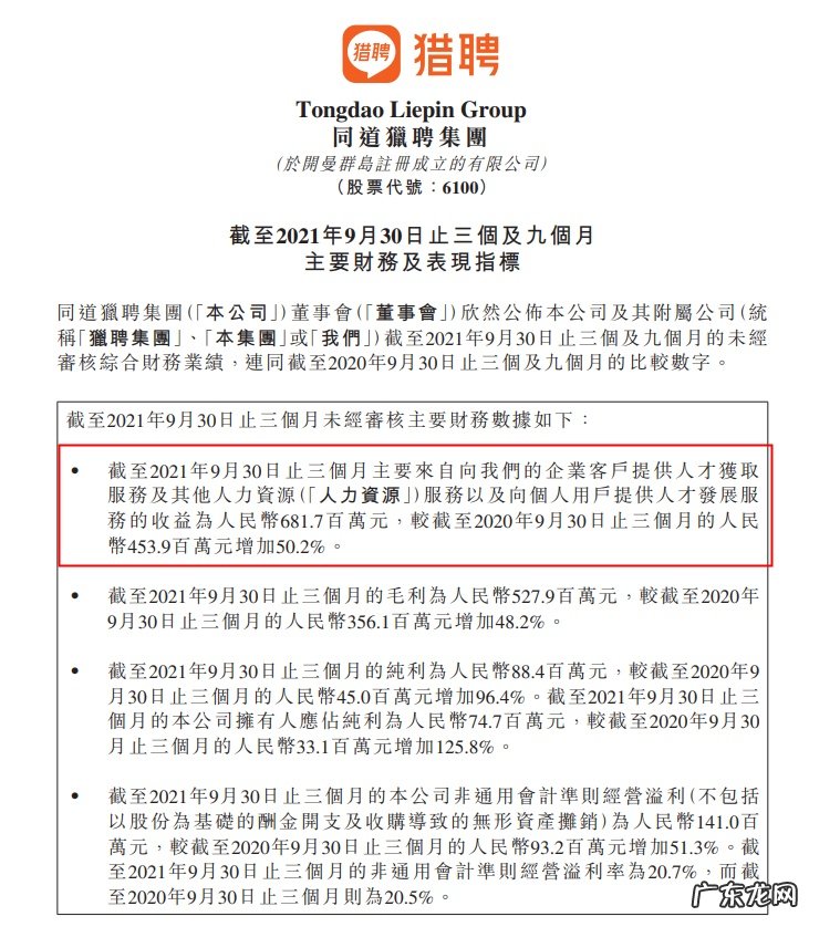 猎聘第三季度营收6.8亿同比增长50.2%