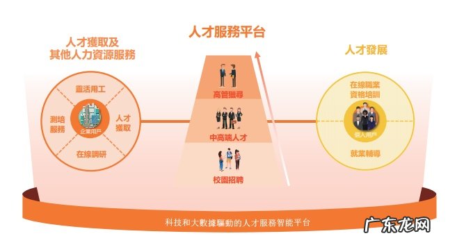 猎聘第三季度营收6.8亿同比增长50.2%