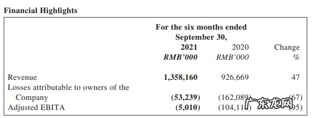 今日盘点:美团Q3营收488.3亿元年度交易用户数6.67亿